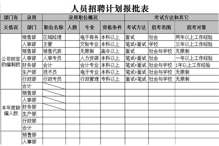 人員招聘計劃報批表-1