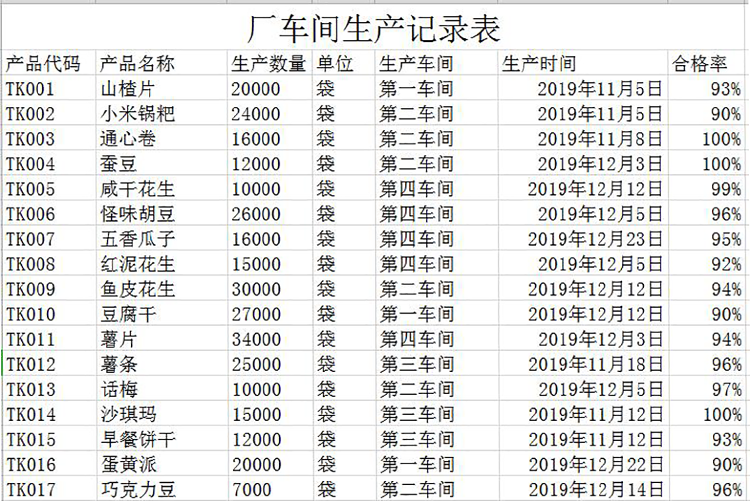食品車間生產(chǎn)記錄表Excel模板-1
