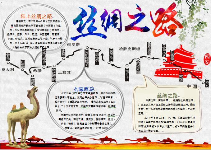 精美通用絲綢之路地圖手抄報(bào)wps