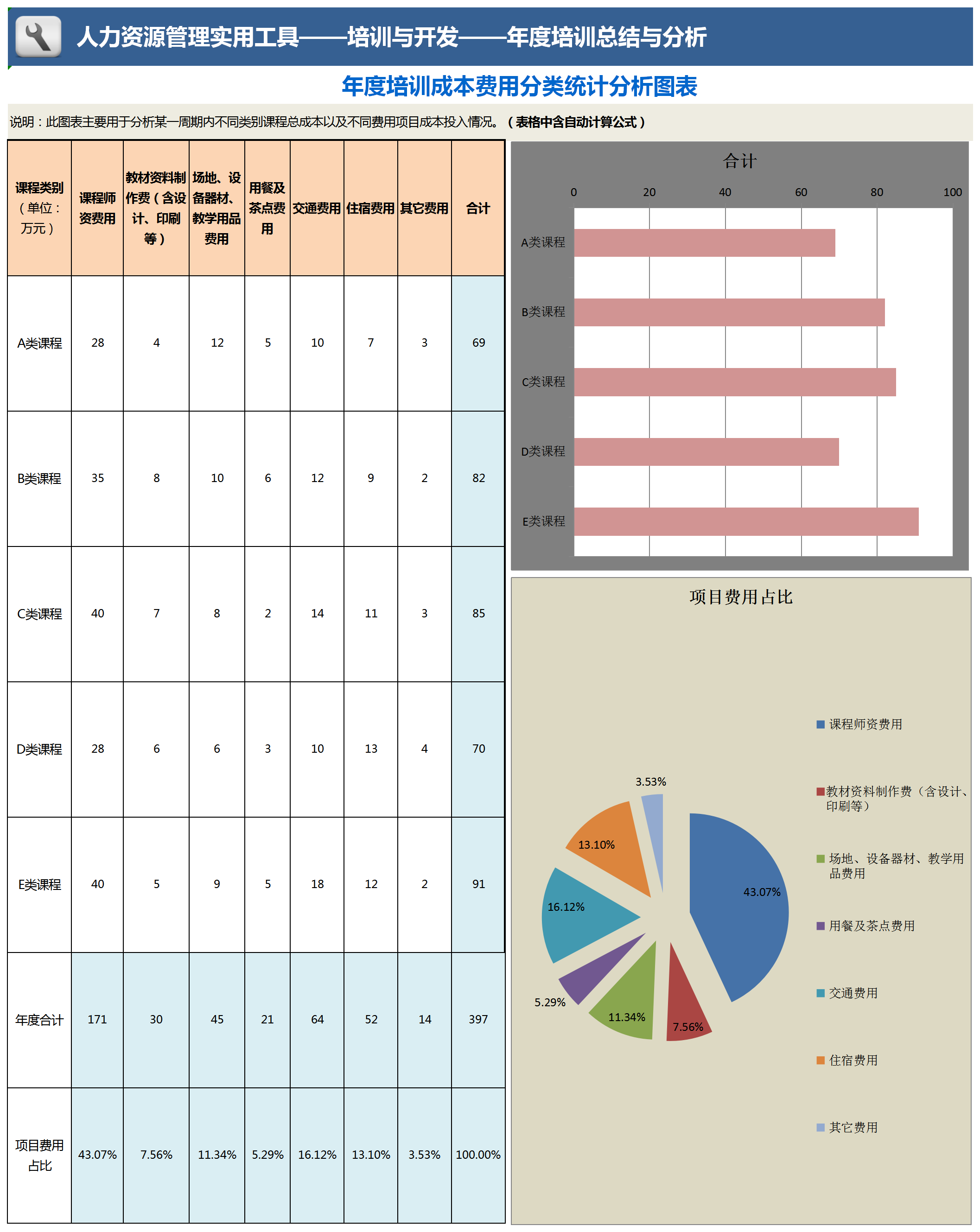 粉色風年度培訓成本費用分類統計分析圖表