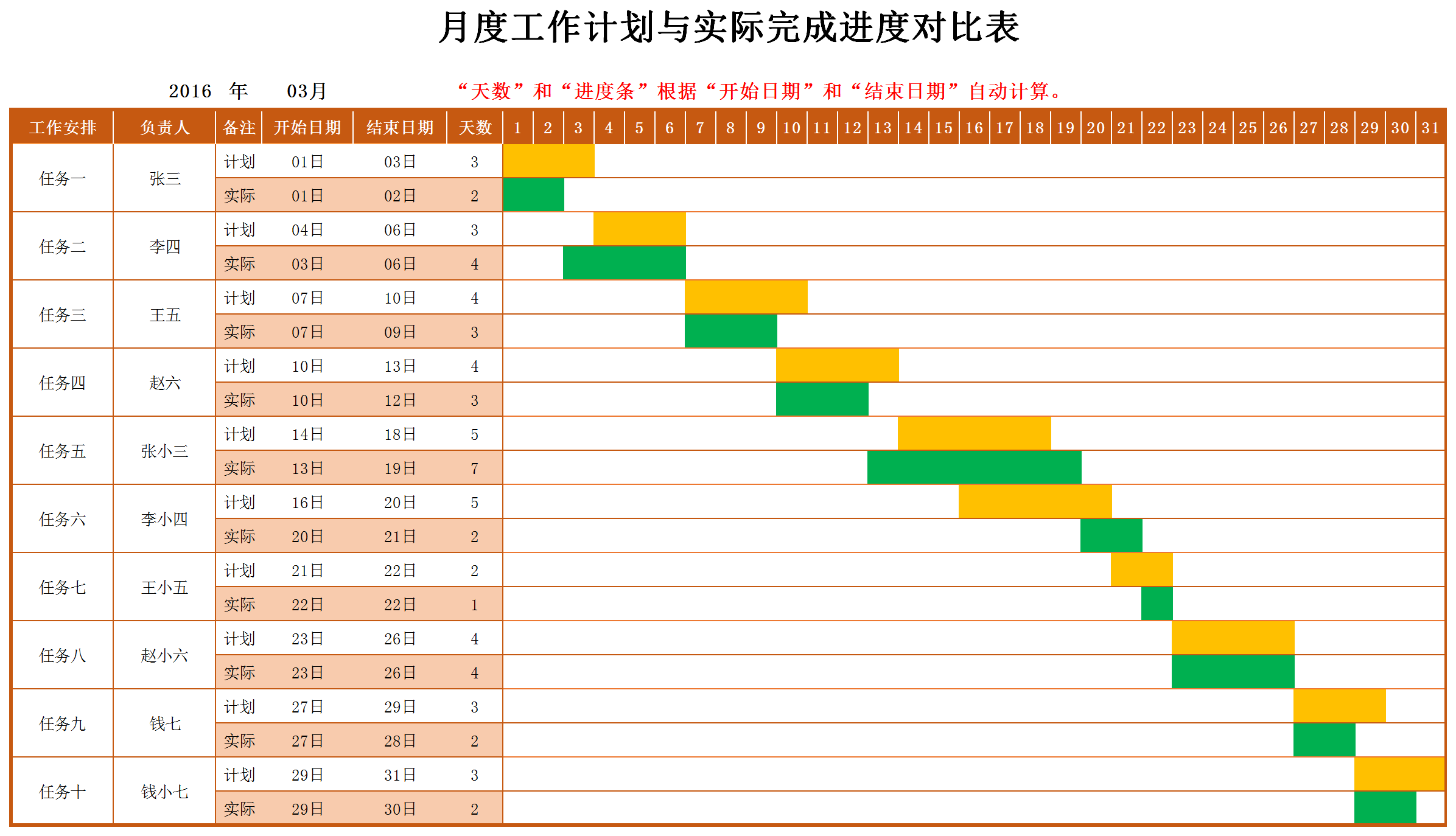 精美風(fēng)工作進(jìn)度表可視化進(jìn)度條甘特圖模板