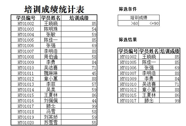 企業(yè)項(xiàng)目培訓(xùn)成績(jī)查詢(xún)表