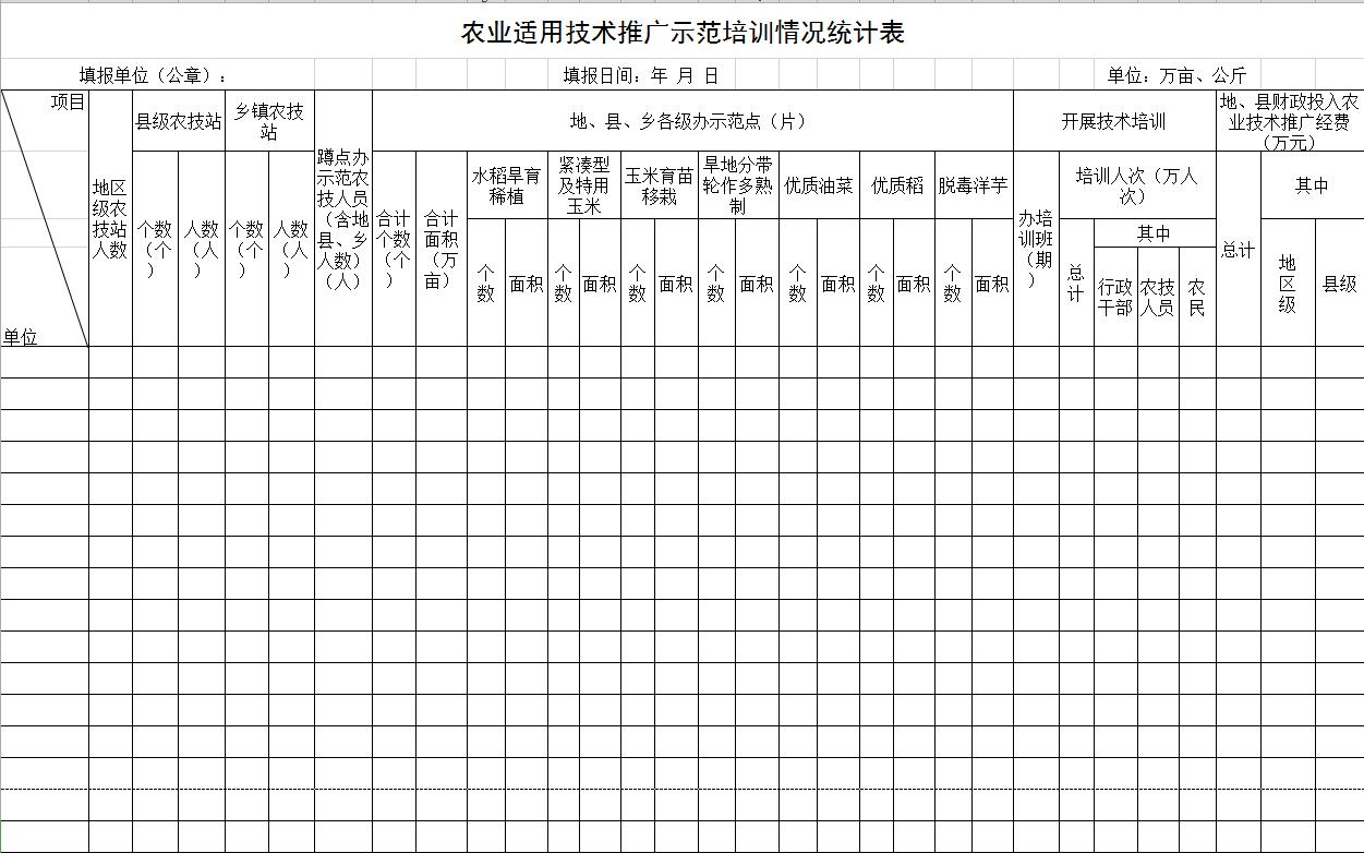 農(nóng)業(yè)適用技術(shù)推廣示范培訓(xùn)情況統(tǒng)計表