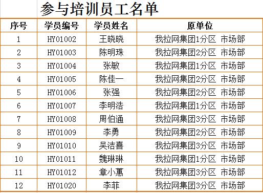 企業(yè)管理項(xiàng)目培訓(xùn)人員胸卡