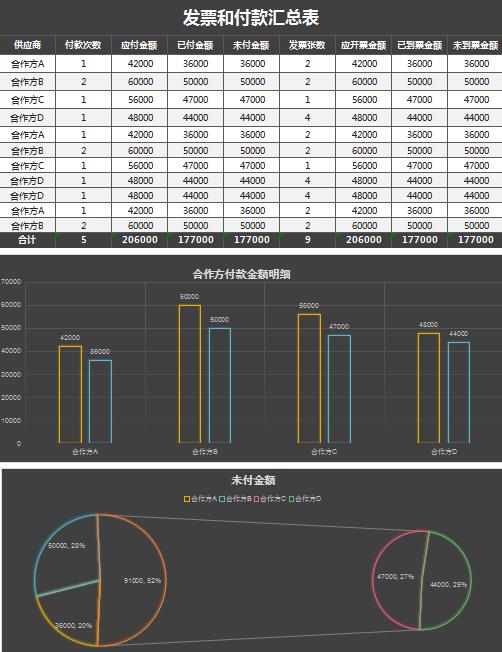 黑色采購發(fā)票和付款匯總excel模板