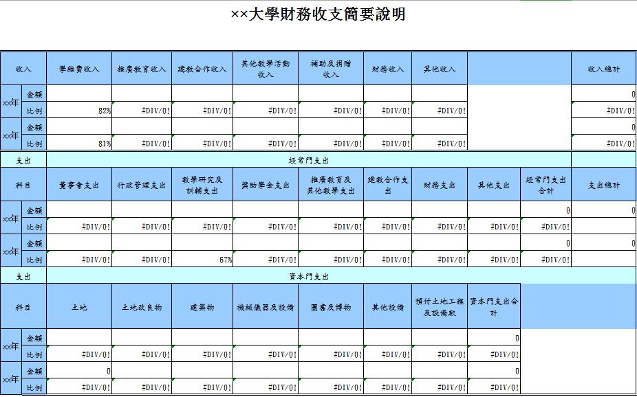 大學(xué)財(cái)務(wù)收支簡要說明