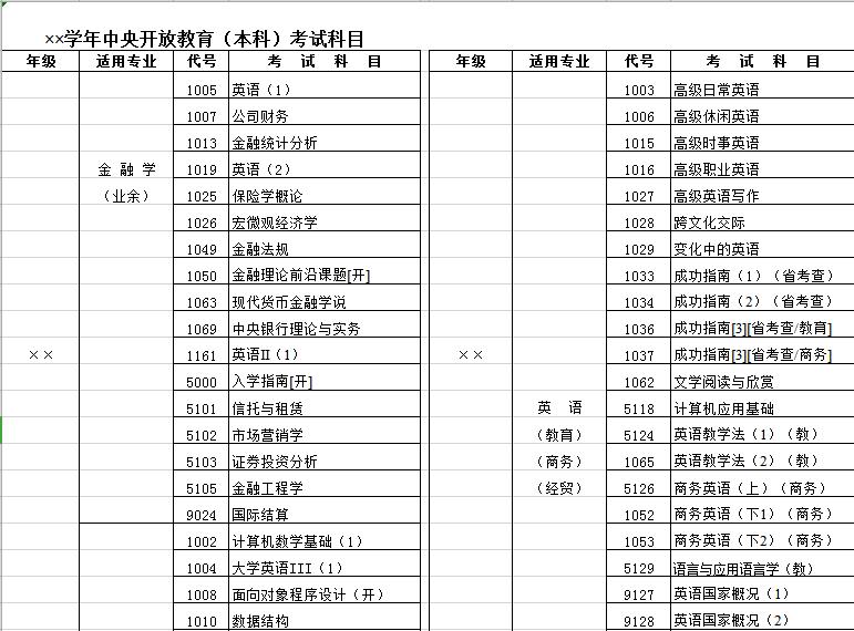 學年開放教育（本科）考試科目