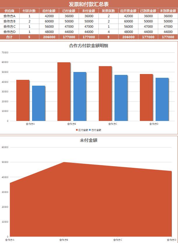 公司采購發票和付款匯總excel模板