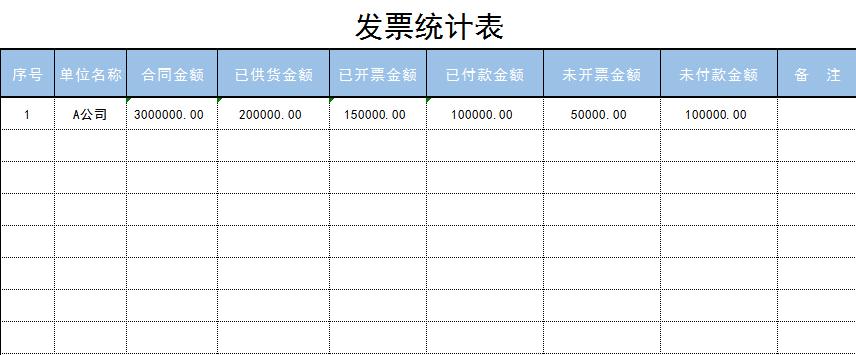 發(fā)票統(tǒng)計表excel表格模板