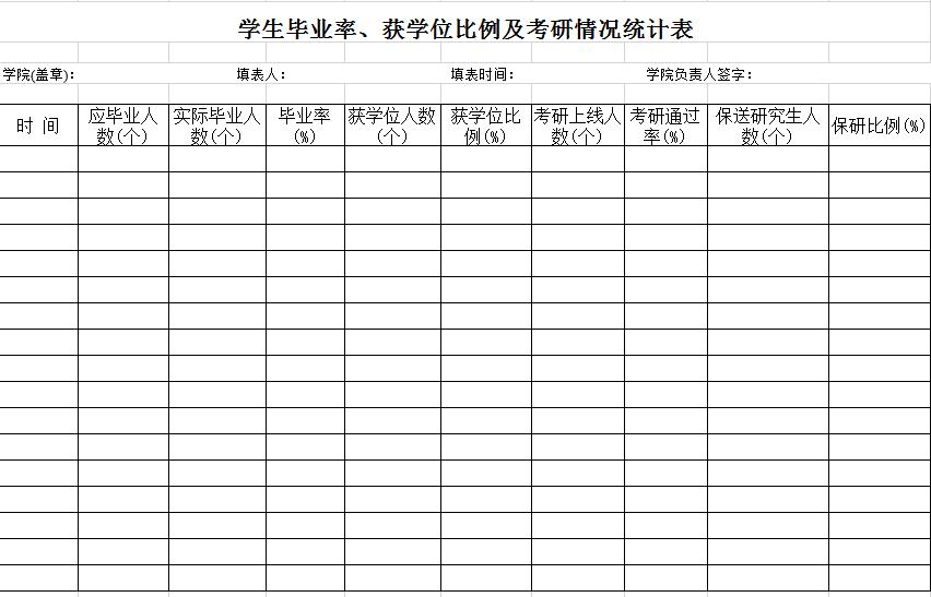 學(xué)生畢業(yè)率學(xué)位比例考研率