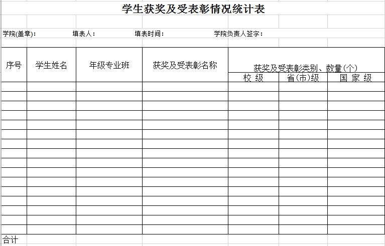學(xué)生各類獲獎及受表彰情況統(tǒng)計