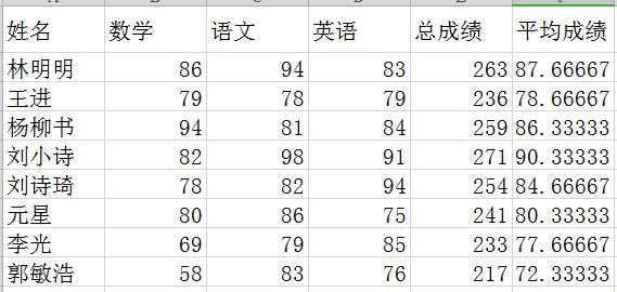 實用學(xué)生成績表模板