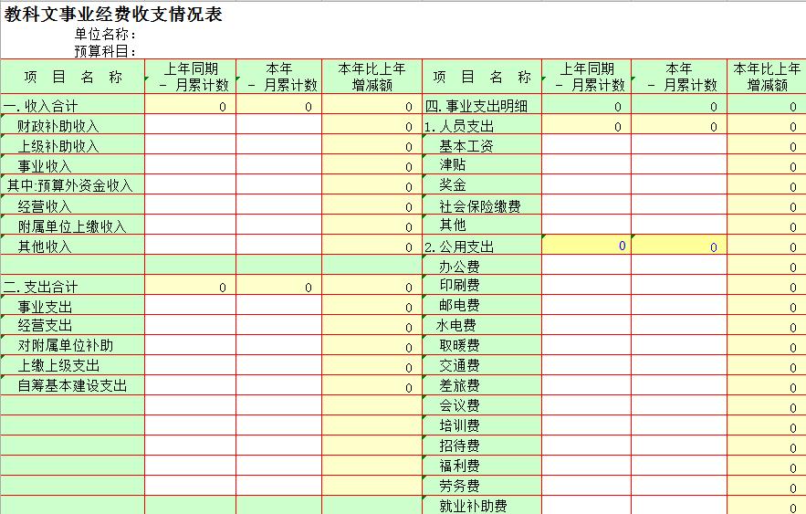 教科文事業(yè)經(jīng)費收支情況表