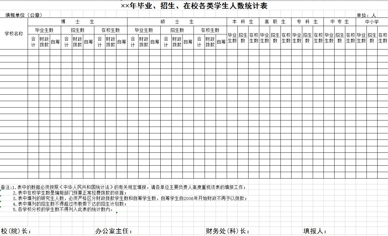 畢業、招生、在校各類學生人數統計表