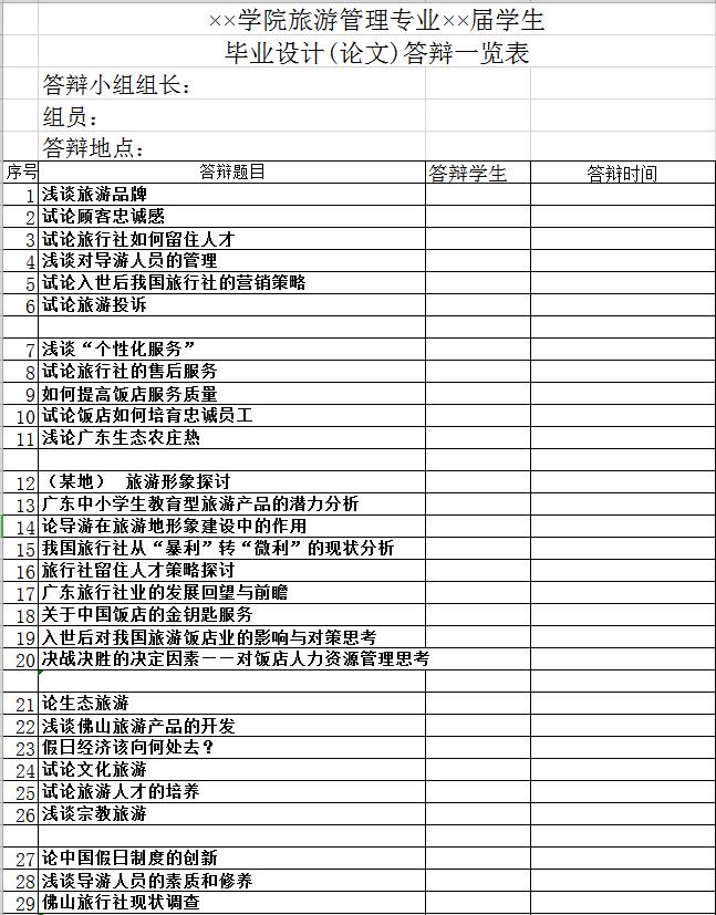 畢業設計(論文)答辯一覽表