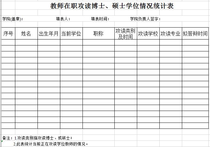 學院教師在職攻讀碩士、博士情況統計表