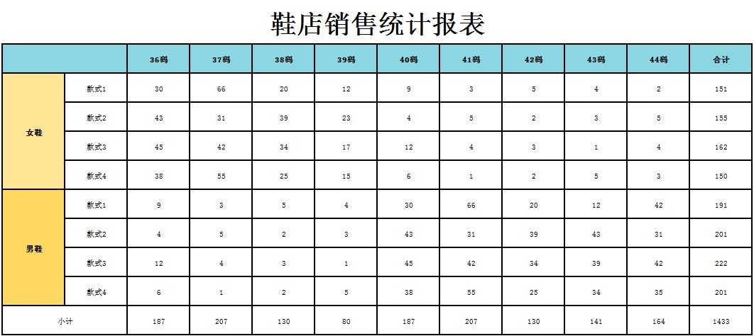 鞋店銷售統(tǒng)計(jì)報(bào)表excel模板