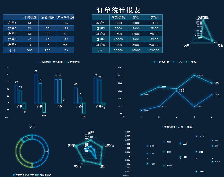訂單統(tǒng)計(jì)報表excel模板