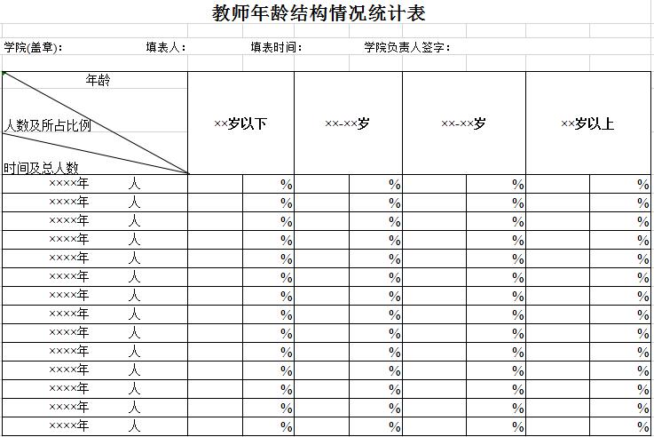 學(xué)院教師年齡結(jié)構(gòu)情況統(tǒng)計表