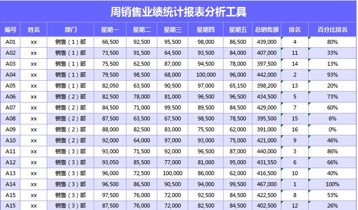 藍色周銷售業(yè)績統(tǒng)計報表excel模板
