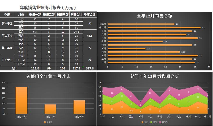 年度銷售業(yè)績統(tǒng)計(jì)報表圖表