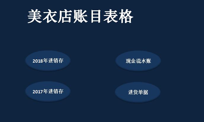 淘寶網(wǎng)店進(jìn)銷存EXCEL表格模板