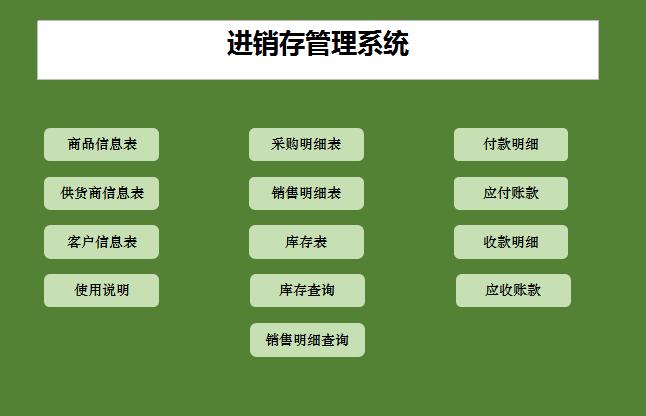 進(jìn)銷存自動(dòng)管理系統(tǒng)excel模板
