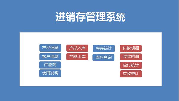 天藍色進銷存管理系統excel模板