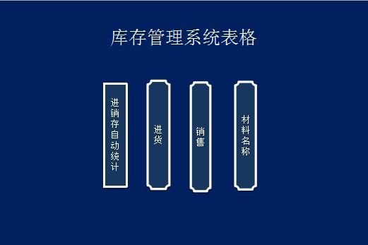 庫存管理系統表格模板