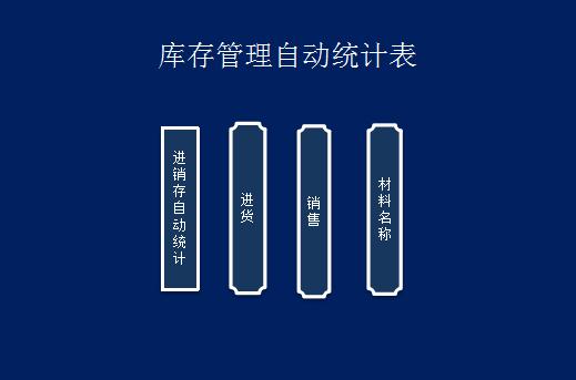 庫存管理自動統計表