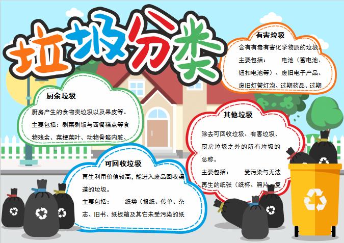 精美簡約風垃圾分類手抄報word模板