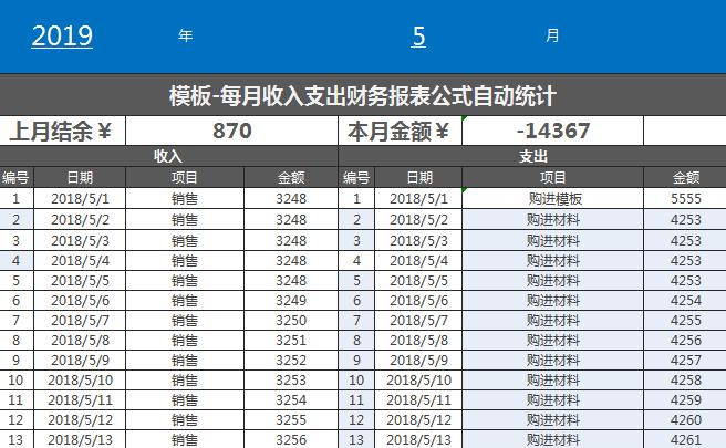 財(cái)務(wù)報(bào)表自動(dòng)統(tǒng)計(jì)excel表格