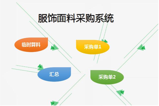 服飾面料采購(gòu)系統(tǒng)excel模板