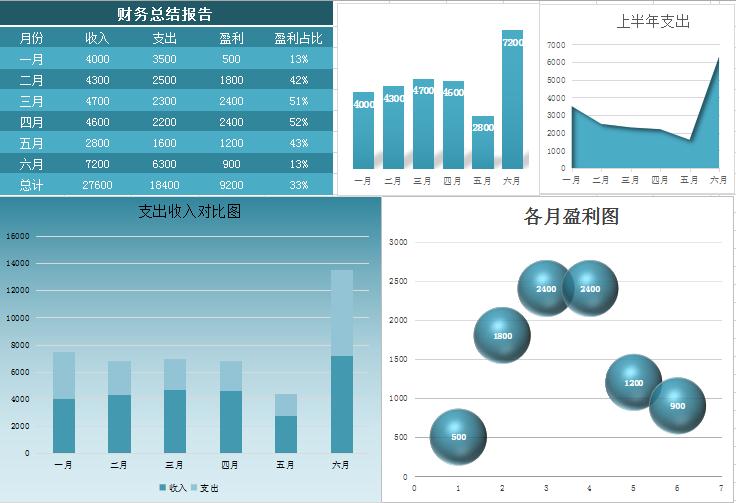自動生成財務報表總結Excel模板