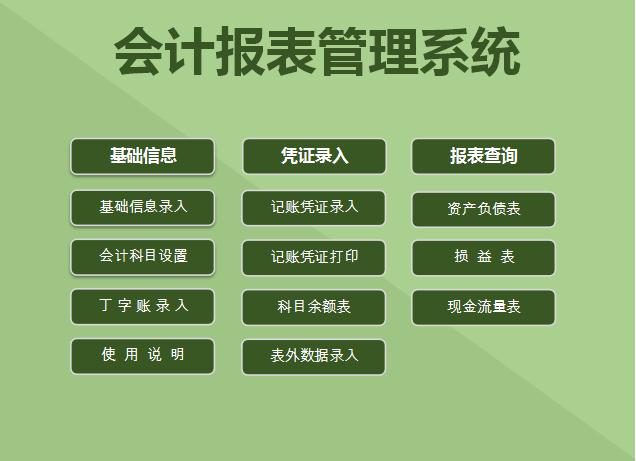 會計報表管理系統(tǒng)excel