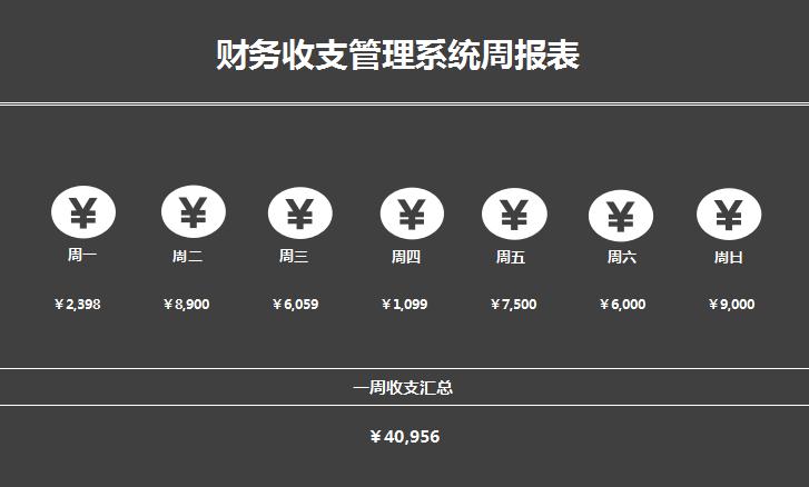 財務管理系統周報表excel模板