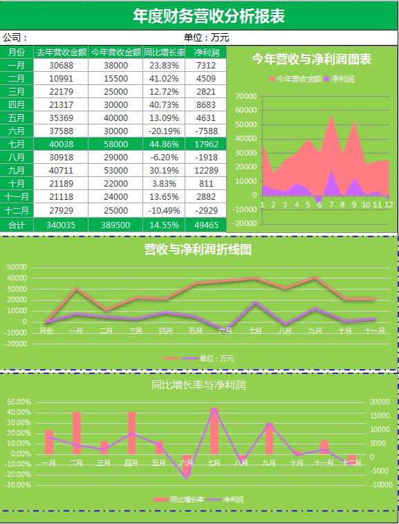 財(cái)務(wù)營收分析報(bào)表excel模板