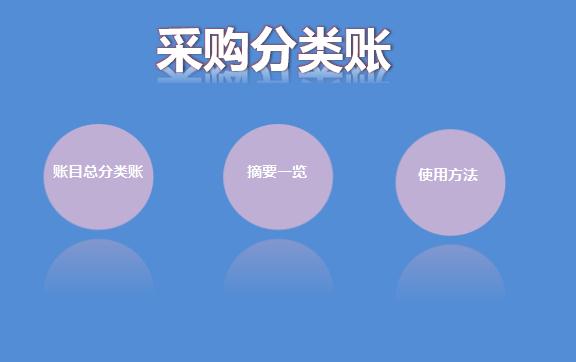 采購分類賬管理系統Excel模板