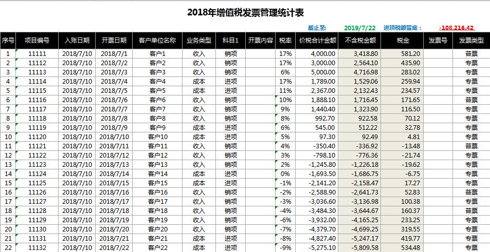 增值稅發(fā)票管理統(tǒng)計表