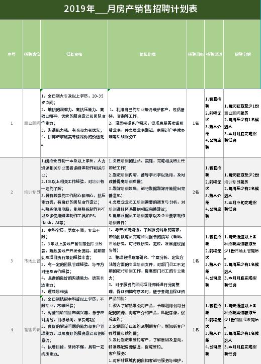 房產銷售招聘計劃表excel模板