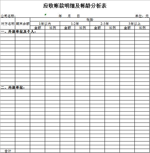 應收帳款明細及帳齡分析表excel模板