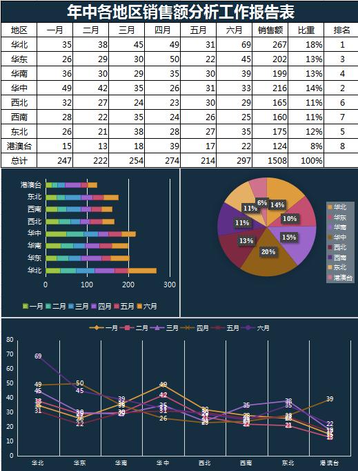 深青銷售分析工作報告Excel表格模板
