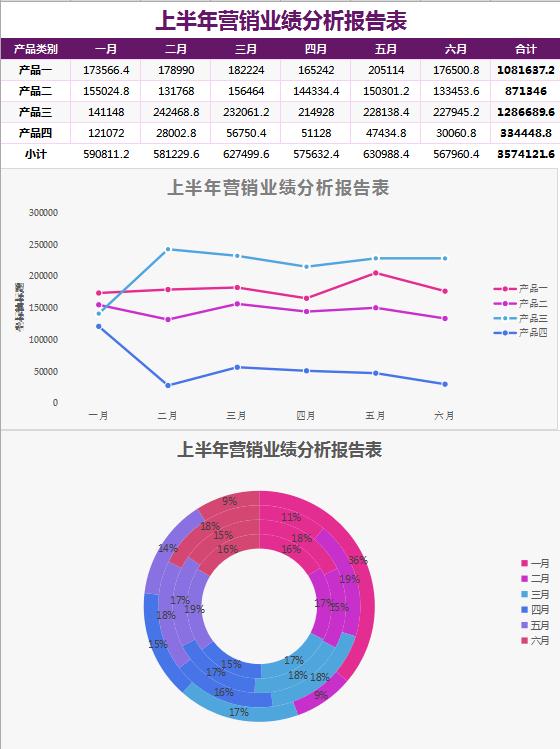 上半年業績分析報告表Excel模板表格