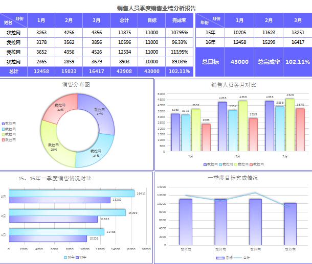 銷售員季度業(yè)績分析報告excel模板