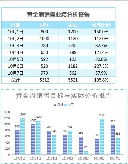 國慶黃金周銷售業績報告表Excel模板