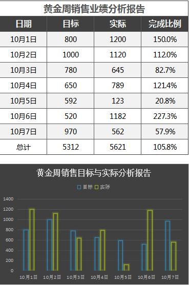 國(guó)慶黃金周業(yè)績(jī)分析報(bào)告表Excel模板