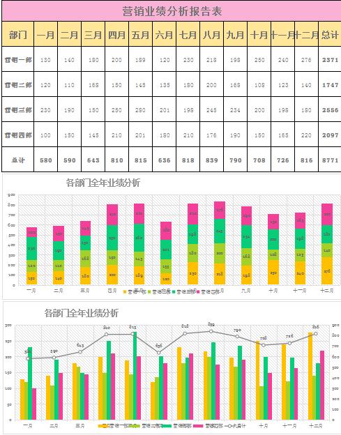 多彩營銷業績分析報告表excel模板