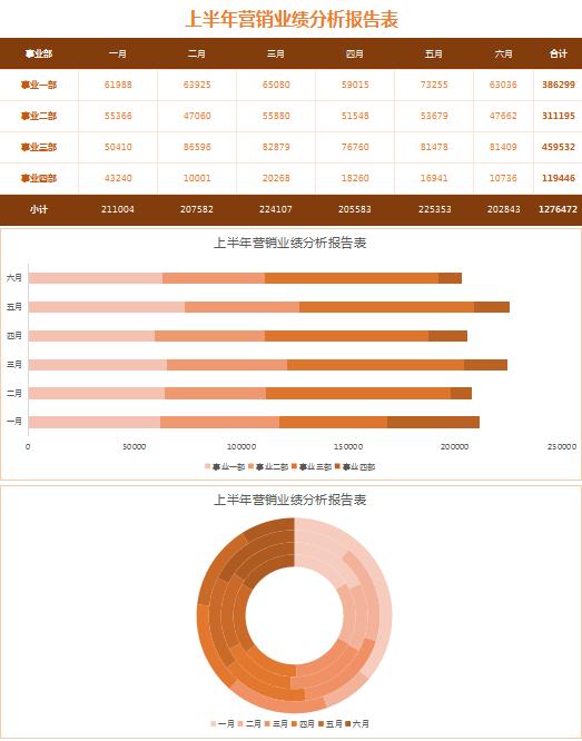 橙色系營銷業績分析報告表模板