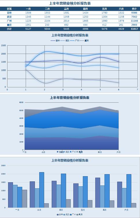 寶藍色業績分析報告表excel模板