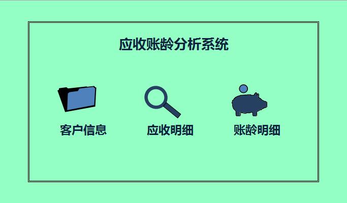綠色應(yīng)收賬齡分析表excel模板